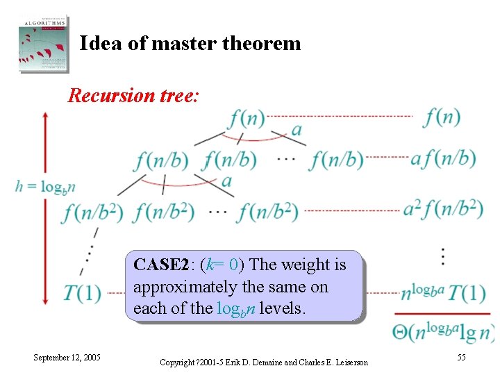 Idea of master theorem Recursion tree: CASE 2: (k= 0) The weight is approximately