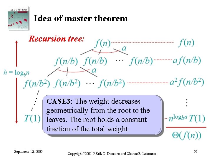 Idea of master theorem Recursion tree: CASE 3: The weight decreases geometrically from the