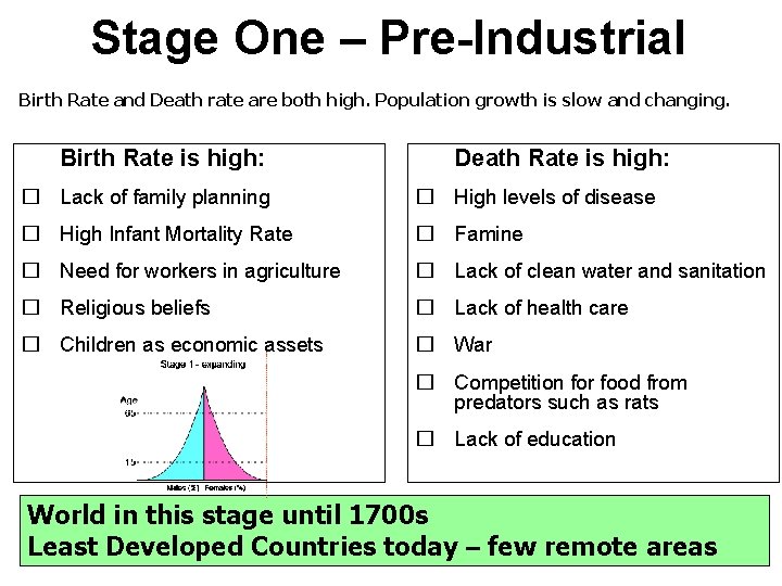 Stage One – Pre-Industrial Birth Rate and Death rate are both high. Population growth