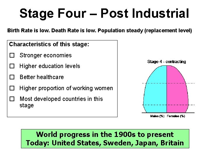 Stage Four – Post Industrial Birth Rate is low. Death Rate is low. Population