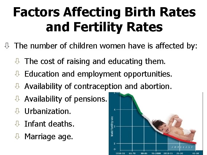 Factors Affecting Birth Rates and Fertility Rates The number of children women have is