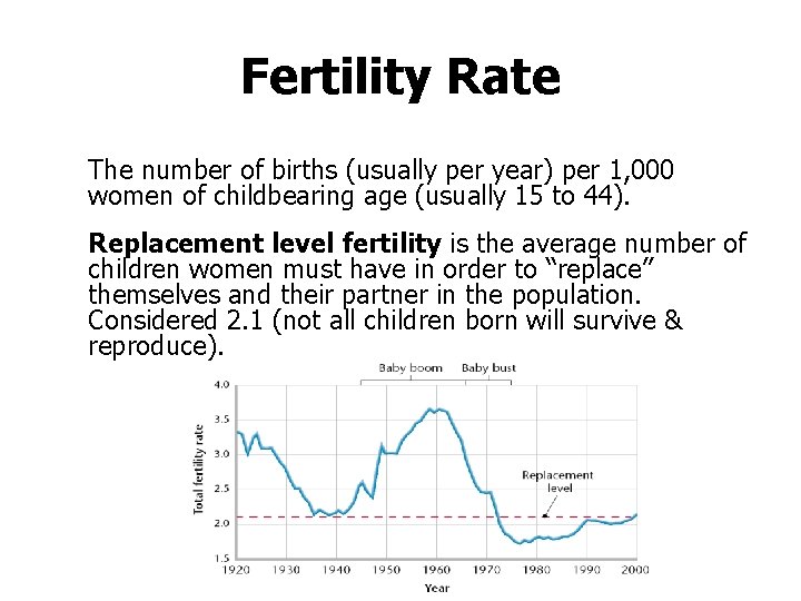 Fertility Rate The number of births (usually per year) per 1, 000 women of
