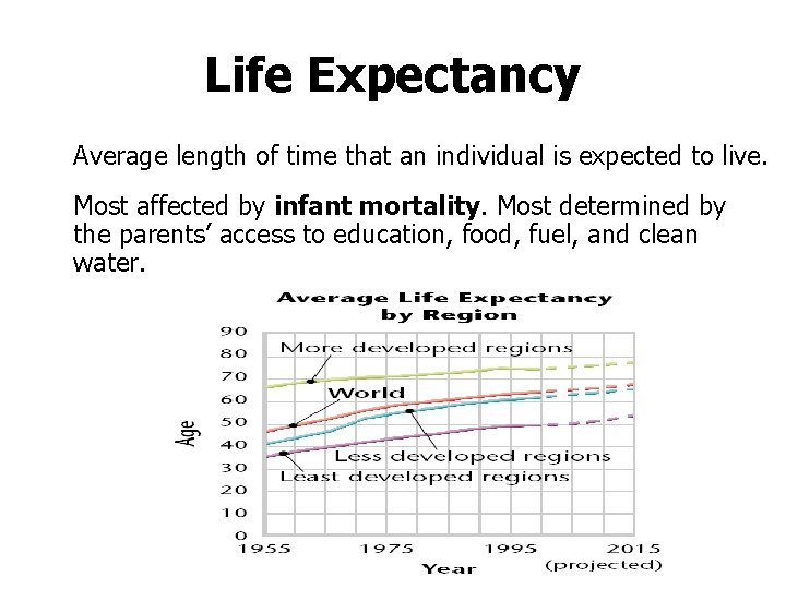 Life Expectancy Average length of time that an individual is expected to live. Most