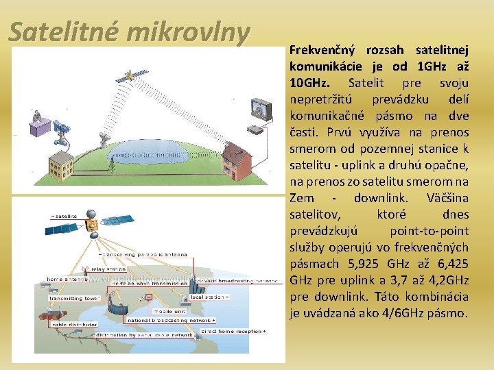 Satelitné mikrovlny • Frekvenčný rozsah satelitnej komunikácie je od 1 GHz až 10 GHz.