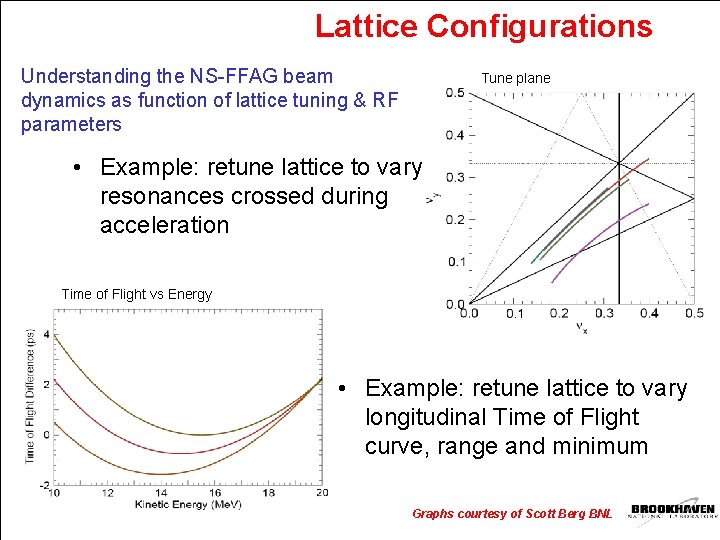 Lattice Configurations Understanding the NS-FFAG beam dynamics as function of lattice tuning & RF