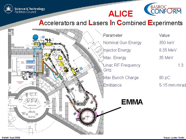 ALICE Accelerators and Lasers In Combined Experiments Parameter Value Nominal Gun Energy 350 ke.