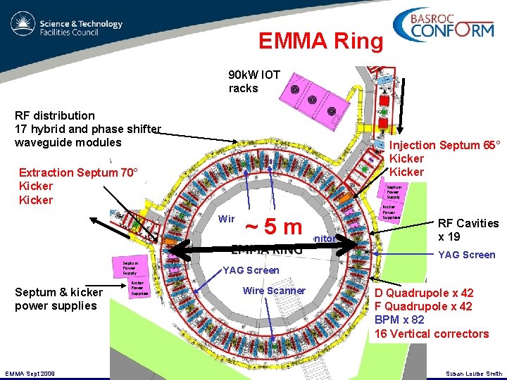 EMMA Ring 90 k. W IOT racks RF distribution 17 hybrid and phase shifter