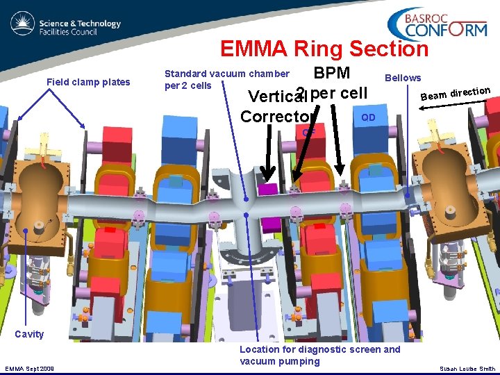 EMMA Ring Section Field clamp plates BPM 2 per cell Vertical QD Corrector Standard