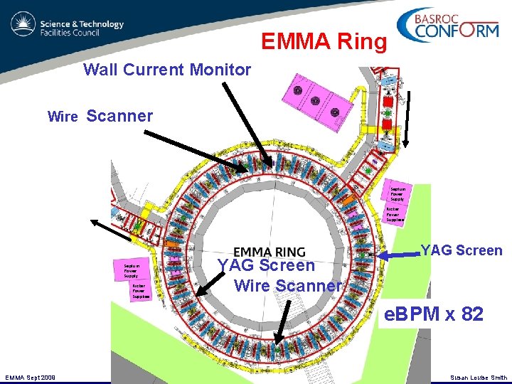 EMMA Ring Wall Current Monitor Wire Scanner Septum Power Supply Kicker Power Supplies YAG