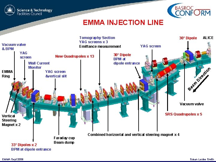 EMMA INJECTION LINE 30° Dipole BPM at dipole entrance ct io n Wall Current