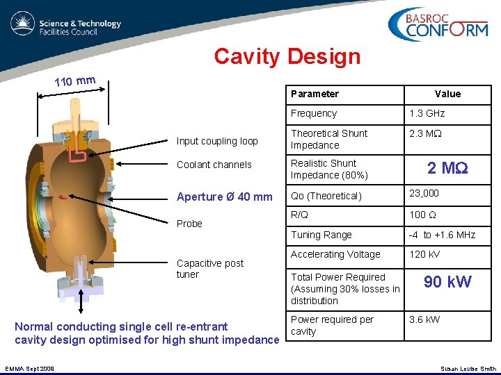 Cavity Design 110 mm Parameter Frequency 1. 3 GHz Input coupling loop Theoretical Shunt