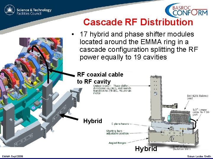 Cascade RF Distribution • 17 hybrid and phase shifter modules located around the EMMA