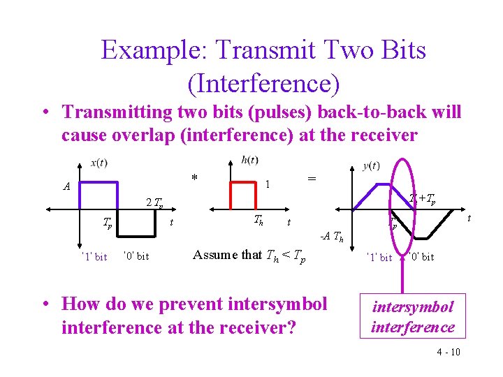 Example: Transmit Two Bits (Interference) • Transmitting two bits (pulses) back-to-back will cause overlap