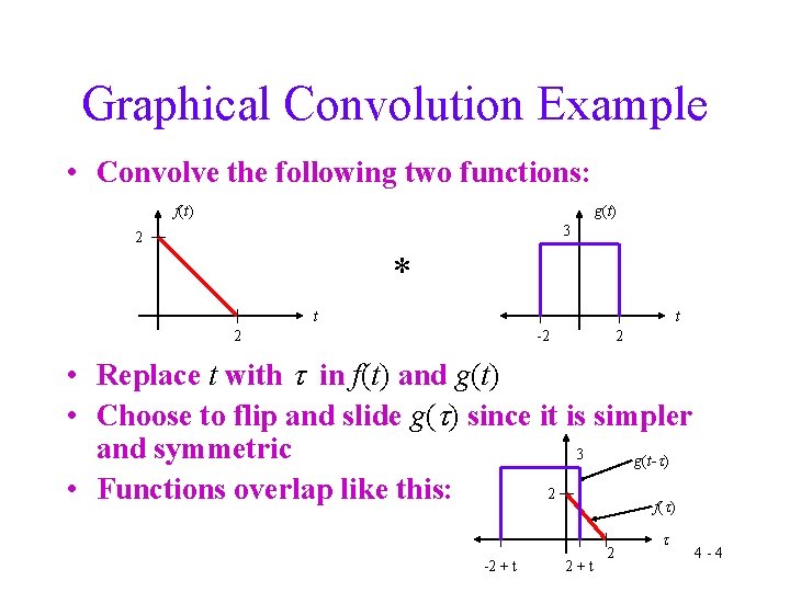 Graphical Convolution Example • Convolve the following two functions: f(t) g(t) 3 2 *