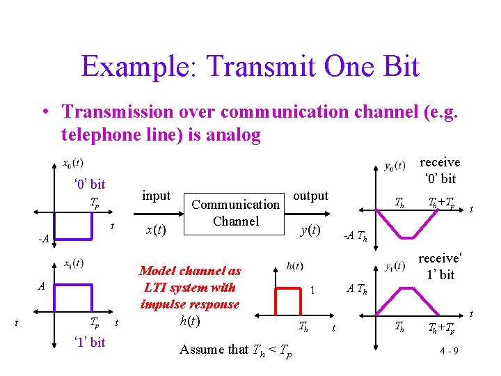 Example: Transmit One Bit • Transmission over communication channel (e. g. telephone line) is