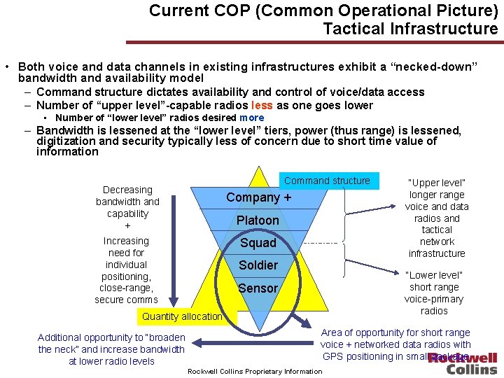 Current COP (Common Operational Picture) Tactical Infrastructure • Both voice and data channels in