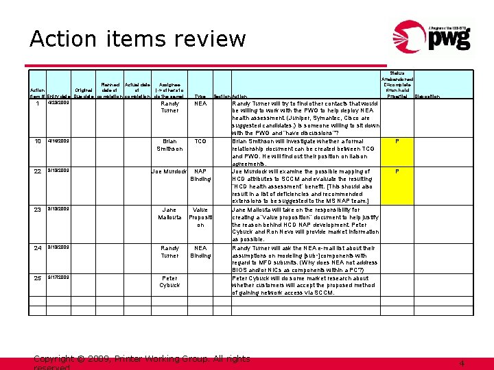 Action items review Planned Actual date Assignee Action Original date of of [ ->