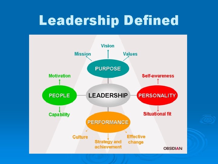 Leadership Defined 