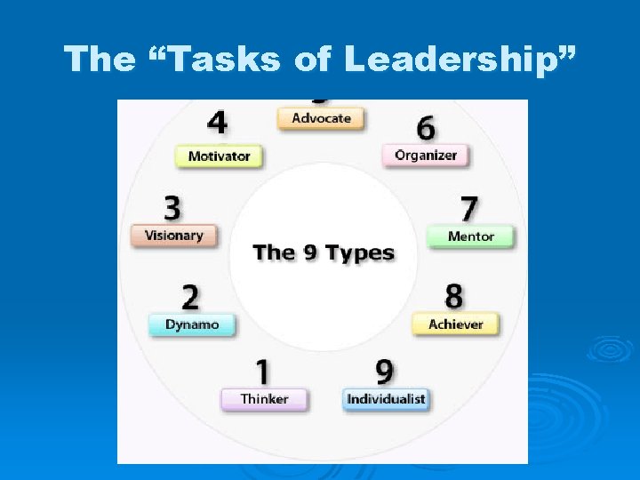 The “Tasks of Leadership” 
