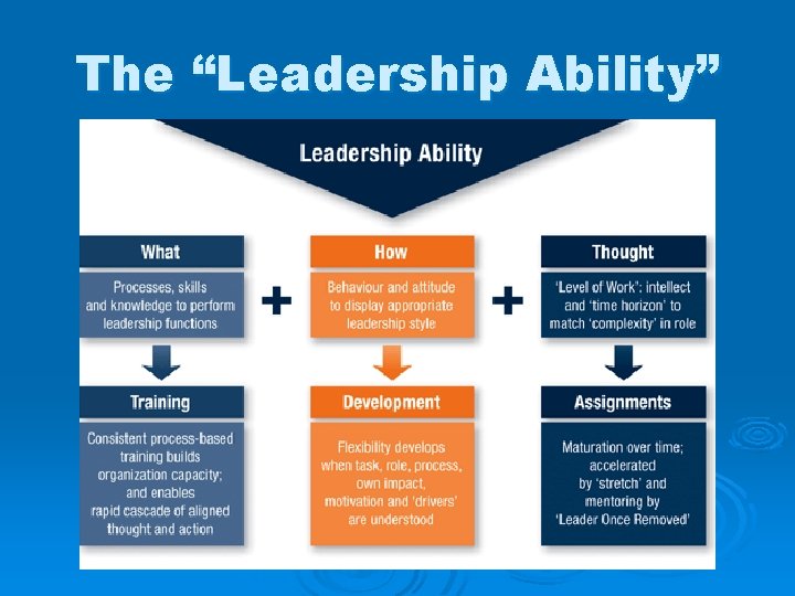 The “Leadership Ability” 