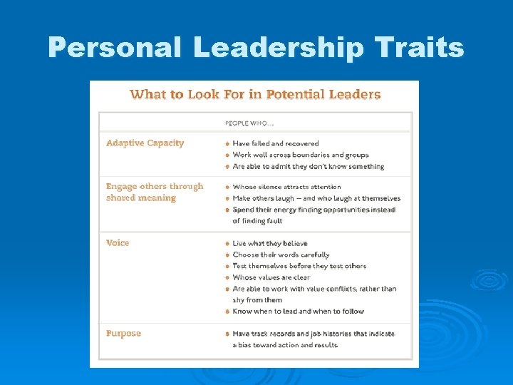 Personal Leadership Traits 