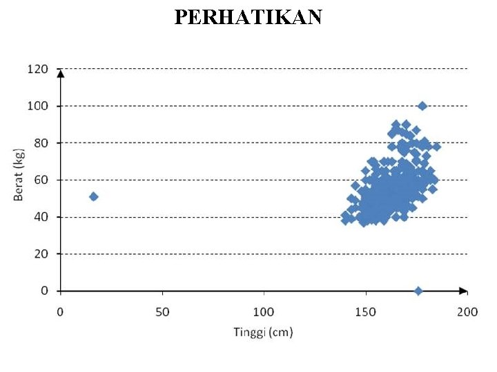 PERHATIKAN 