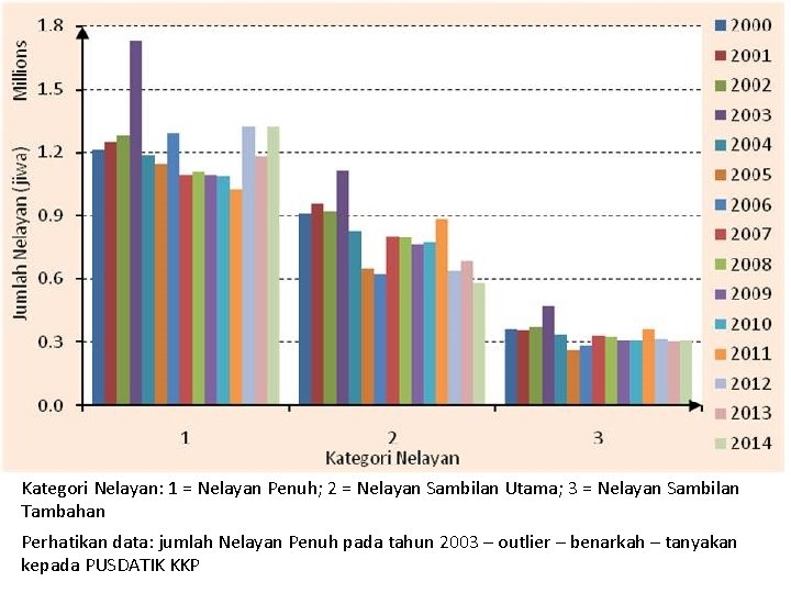 Kategori Nelayan: 1 = Nelayan Penuh; 2 = Nelayan Sambilan Utama; 3 = Nelayan