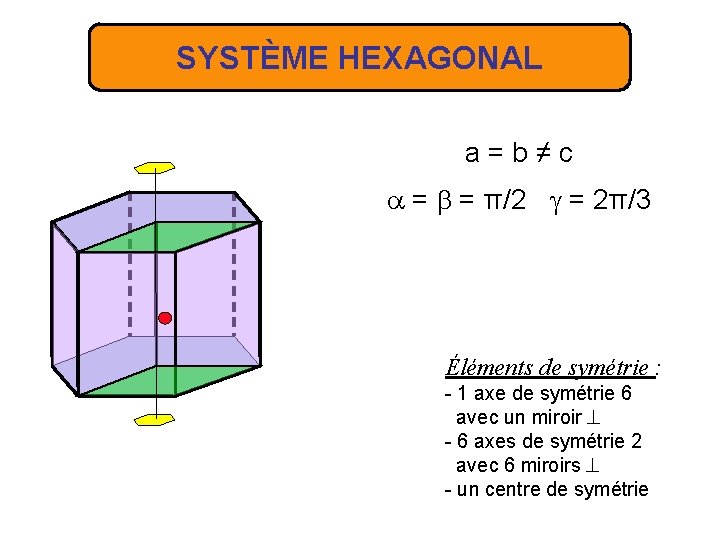 SYSTÈME HEXAGONAL a=b≠c = = π/2 = 2π/3 Éléments de symétrie : - 1