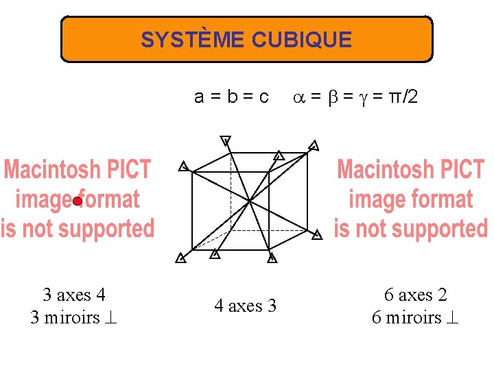 SYSTÈME CUBIQUE a = b = c = = = π/2 3 axes 4