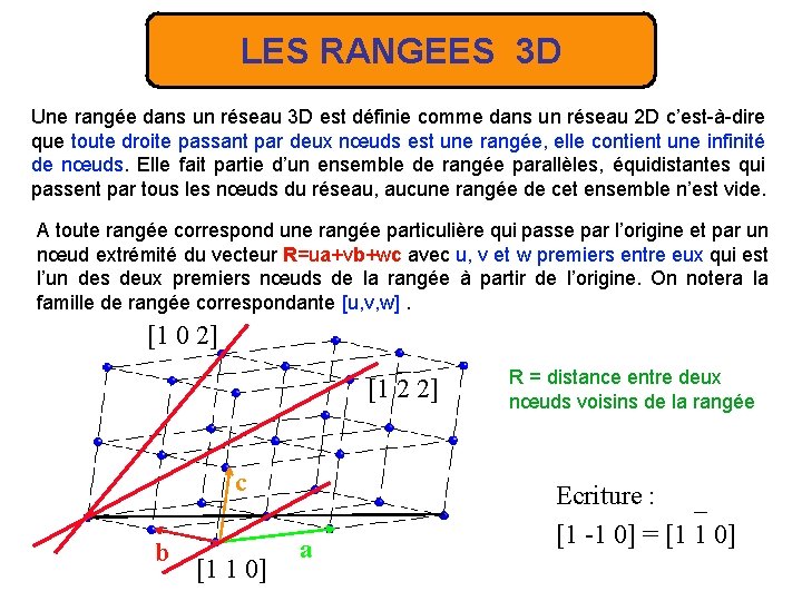 LES RANGEES 3 D Une rangée dans un réseau 3 D est définie comme