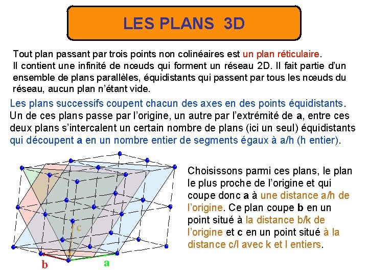 LES PLANS 3 D Tout plan passant par trois points non colinéaires est un