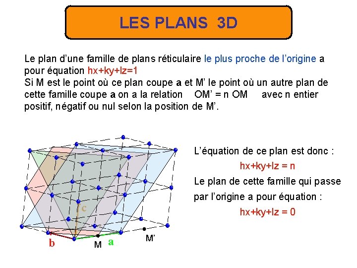 LES PLANS 3 D Le plan d’une famille de plans réticulaire le plus proche