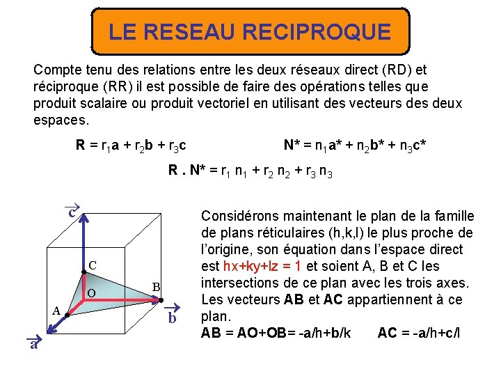 LE RESEAU RECIPROQUE Compte tenu des relations entre les deux réseaux direct (RD) et