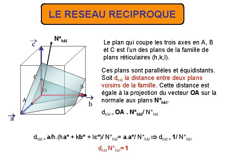 LE RESEAU RECIPROQUE N*hkl c Le plan qui coupe les trois axes en A,