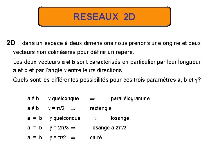 RESEAUX 2 D 2 D : dans un espace à deux dimensions nous prenons