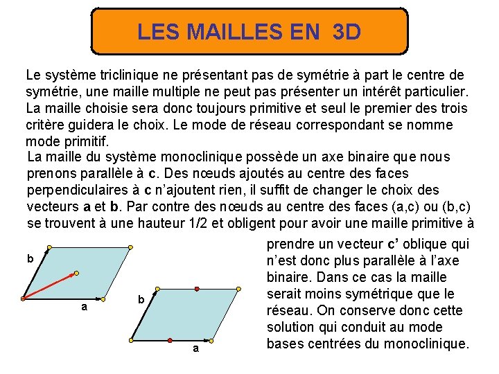 LES MAILLES EN 3 D Le système triclinique ne présentant pas de symétrie à