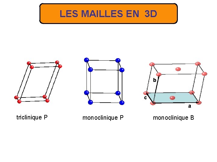 LES MAILLES EN 3 D b c a triclinique P monoclinique B 