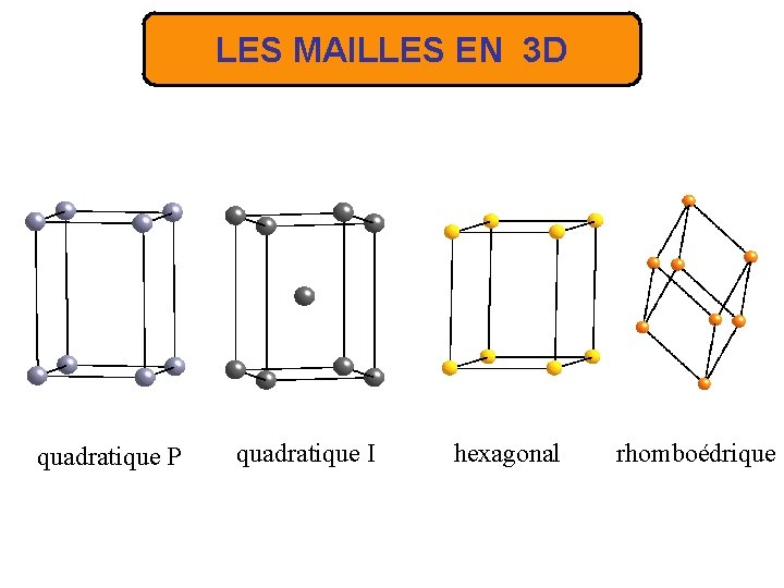 LES MAILLES EN 3 D quadratique P quadratique I hexagonal rhomboédrique 