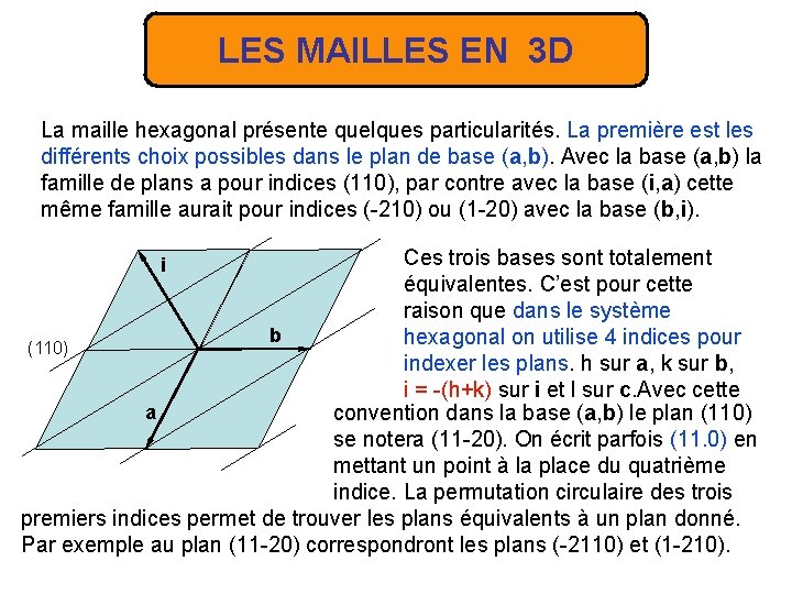 LES MAILLES EN 3 D La maille hexagonal présente quelques particularités. La première est