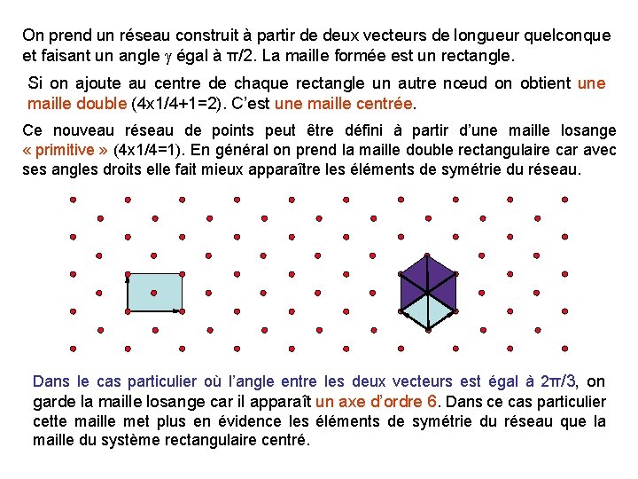 On prend un réseau construit à partir de deux vecteurs de longueur quelconque et