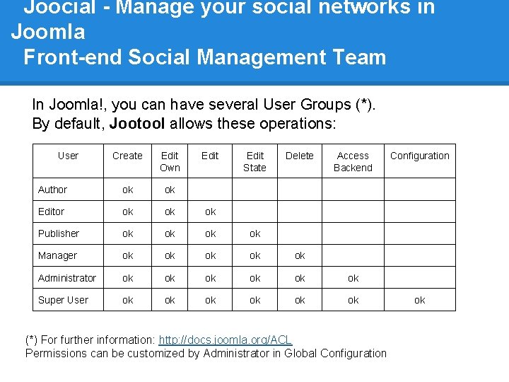 Joocial - Manage your social networks in Joomla Front-end Social Management Team In Joomla!,