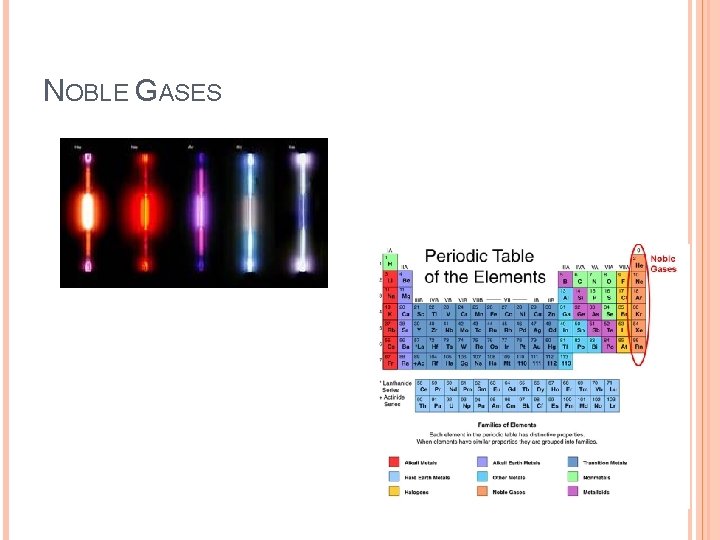 NOBLE GASES 
