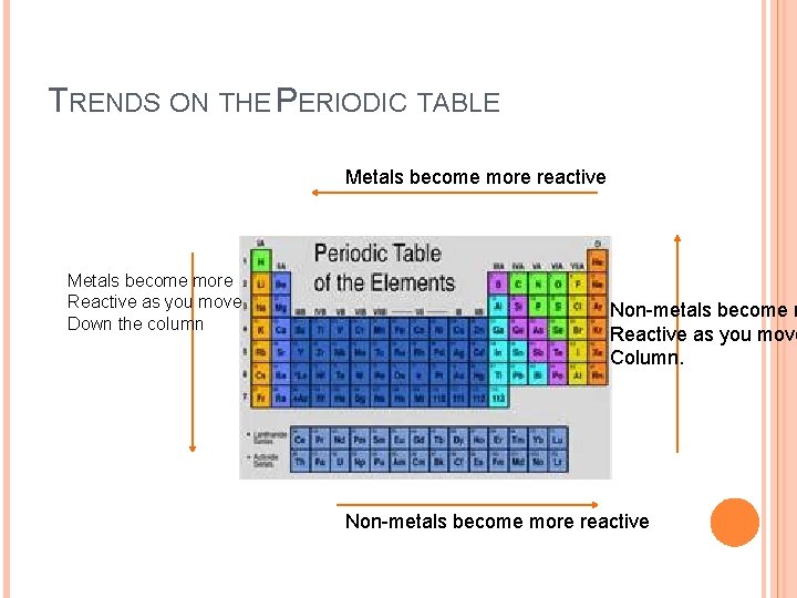 TRENDS ON THE PERIODIC TABLE Metals become more reactive Metals become more Reactive as