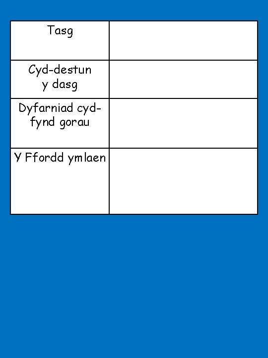 Tasg Cyd-destun y dasg Dyfarniad cydfynd gorau Y Ffordd ymlaen 