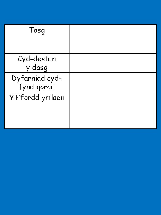 Tasg Cyd-destun y dasg Dyfarniad cydfynd gorau Y Ffordd ymlaen 