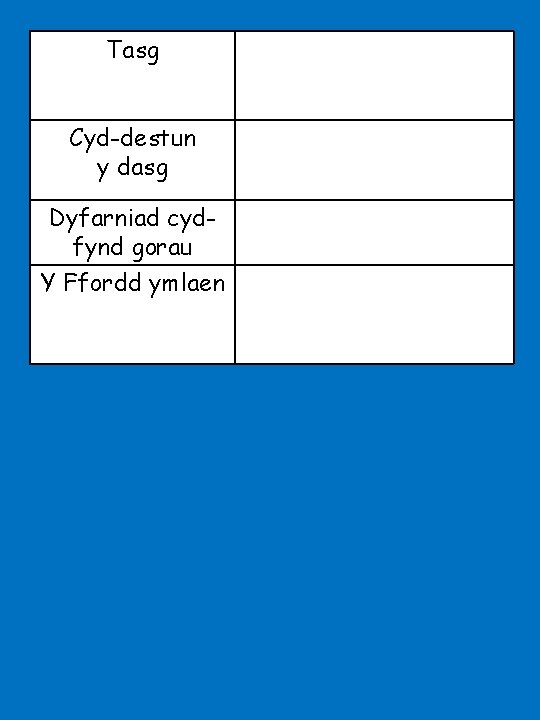 Tasg Cyd-destun y dasg Dyfarniad cydfynd gorau Y Ffordd ymlaen 