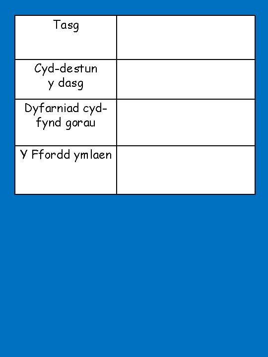 Tasg Cyd-destun y dasg Dyfarniad cydfynd gorau Y Ffordd ymlaen 