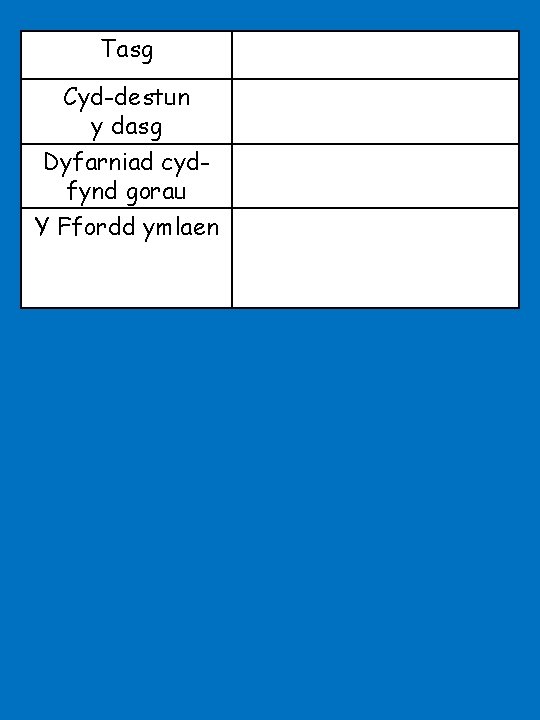 Tasg Cyd-destun y dasg Dyfarniad cydfynd gorau Y Ffordd ymlaen 