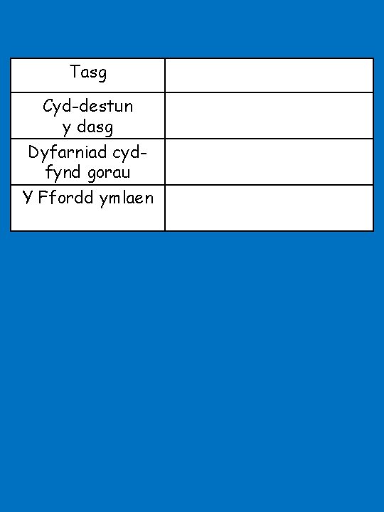 Tasg Cyd-destun y dasg Dyfarniad cydfynd gorau Y Ffordd ymlaen 