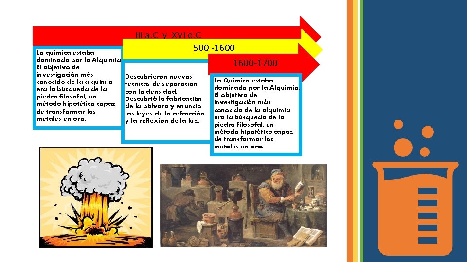 La química estaba dominada por la Alquimia. El objetivo de investigación más conocido de